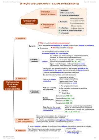 Direito Civil em Mapas Mentais Cap. 10 - Contratos
Prof. Marcelo Leite
Prof. Thiago Strauss www.pontodosconcursos.com.br 63
 