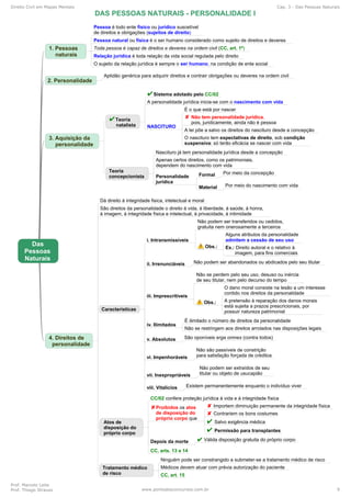 Direito Civil em Mapas Mentais Cap. 3 - Das Pessoas Naturais
Prof. Marcelo Leite
Prof. Thiago Strauss www.pontodosconcursos.com.br 9
 