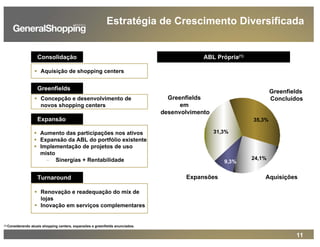 11
Estratégia de Crescimento Diversificada
ABL Própria(1)
35,3%
24,1%
9,3%
31,3%
Greenfields
Concluídos
AquisiçõesExpansões
Greenfields
em
desenvolvimento
Consolidação
Aquisição de shopping centers
Greenfields
Concepção e desenvolvimento de
novos shopping centers
Expansão
Aumento das participações nos ativos
Expansão da ABL do portfólio existente
Implementação de projetos de uso
misto
− Sinergias + Rentabilidade
Turnaround
Renovação e readequação do mix de
lojas
Inovação em serviços complementares
(1) Considerando atuais shopping centers, expansões e greenfields anunciados.
 