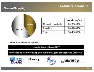 17
Estrutura Acionária
Atividades de market-making (pela corretora Ágora Senior) desde Outubro/07
40,59%
59,41%
Free float Bloco de controle
No. de ações
Bloco de controle 29.990.000
Free float 20.490.600
Total 50.480.600
Listado desde julho de 2007
 