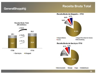 19
Receita Bruta Total
 