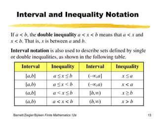 math functions graph examples linear equations | PPT