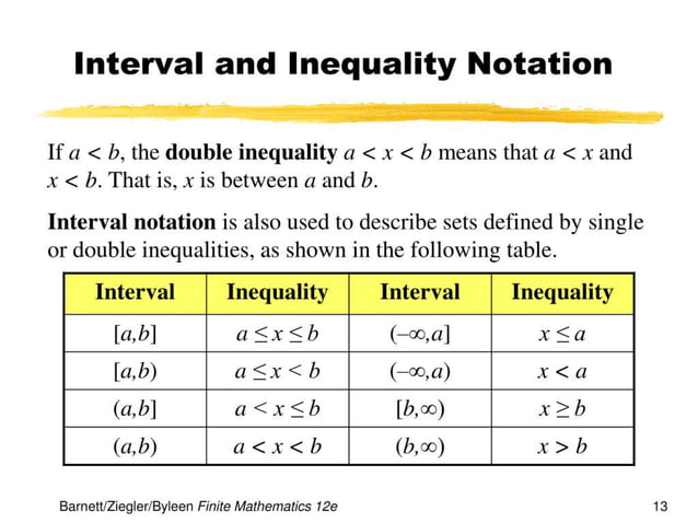 math functions graph examples linear equations | PPT
