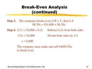 math functions graph examples linear equations