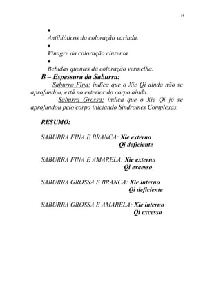 •
Antibióticos da coloração variada.
•
Vinagre da coloração cinzenta
•
Bebidas quentes da coloração vermelha.
B – Espessura da Saburra:
Saburra Fina: indica que o Xie Qi ainda não se
aprofundou, está no exterior do corpo ainda.
Saburra Grossa: indica que o Xie Qi já se
aprofundou pelo corpo iniciando Síndromes Complexas.
RESUMO:
SABURRA FINA E BRANCA: Xie externo
Qi deficiente
SABURRA FINA E AMARELA: Xie externo
Qi excesso
SABURRA GROSSA E BRANCA: Xie interno
Qi deficiente
SABURRA GROSSA E AMARELA: Xie interno
Qi excesso
14
 