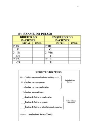 10)- EXAME DO PULSO:
DIREITO DO
PACIENTE
ESQUERDO DO
PACIENTE
INICIAL FINAL INICIAL FINAL
1º IG: 1º ID:
P: C:
2º E: 2º VB:
BP: F:
3º TA: 3º B:
CS: R:
15
REGISTRO DO PULSO:
+++ Indica excesso absoluto muito grave.
++ Indica excesso grave.
+ Indica excesso moderado.
 Indica normalidade.
_ Indica deficiência moderada.
_ _ Indica deficiência grave.
_ _ _ Indica deficiência absoluta muito grave.
--- o --- Ausência de Pulso (Vazio).
Todos Indicam
Excesso
Todos Indicam
Deficiência
 