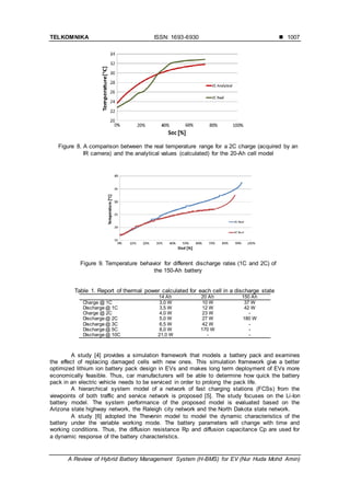 A Review of Hybrid Battery Management System (H-BMS) for EV | PDF