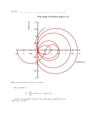Easy Zeta 3
Fig. 1 Some Zeros of Zeta Viewed from t  0 toward 0.
This is equivalent to
ζ(s) =
∞
n=1
n [cos (ln n · t) − ı sin (ln n · t)]
which is a sum of products of circles in the complex plane. Consider the case of
small n and t = 0. Then
 