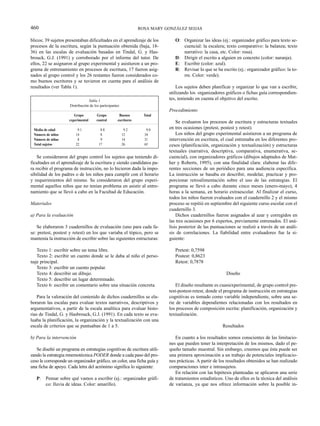 460                                                               ROSA MARY GONZÁLEZ SEIJAS

blicos; 39 sujetos presentaban dificultades en el aprendizaje de los             O: Organizar las ideas (ej.: organizador gráfico para texto se-
procesos de la escritura, según la puntuación obtenida (baja, 18-                   cuencial: la escalera; texto comparativo: la balanza; texto
36) en las escalas de evaluación basadas en Tindal, G. y Has-                       narrativo: la casa, etc. Color: rosa).
brouck, G.J. (1991) y corroborado por el informe del tutor. De                   D: Dirigir el escrito a alguien en concreto (color: naranja).
ellos, 22 se asignaron al grupo experimental y asistieron a un pro-              E: Escribir (color: azul).
grama de entrenamiento en procesos de escritura, 17 fueron asig-                 R: Revisar lo que se ha escrito (ej.: organizador gráfico: la to-
nados al grupo control y los 26 restantes fueron considerados co-                   rre. Color: verde).
mo buenos escritores y se tuvieron en cuenta para el análisis de
resultados (ver Tabla 1).                                                         Los sujetos deben planificar y organizar lo que van a escribir,
                                                                              utilizando los organizadores gráficos o fichas guía correspondien-
                                 Tabla 1
                                                                              tes, teniendo en cuenta el objetivo del escrito.
                     Distribución de los participantes
                                                                              Procedimiento
                        Grupo         Grupo           Buenos        Total
                     experimental     control        escritores
                                                                                  Se evaluaron los procesos de escritura y estructuras textuales
 Media de edad           09.1           08.8             09.2       09.0      en tres ocasiones (pretest, postest y retest).
 Número de niños         14.0           08.0             12.0       34.0          Los niños del grupo experimental asistieron a un programa de
 Número de niñas         08.0           09.0             14.0       31.0      intervención en escritura, el cual entrenaba en los diferentes pro-
 Total sujetos           22.0           17.0             26.0       65.0      cesos (planificación, organización y textualización) y estructuras
                                                                              textuales (narrativa, descriptiva, comparativa, enumerativa, se-
    Se consideraron del grupo control los sujetos que teniendo di-            cuencial), con organizadores gráficos (dibujos adaptados de Mat-
ficultades en el aprendizaje de la escritura y siendo candidatos pa-          her y Roberts, 1995), con una finalidad clara: elaborar las dife-
ra recibir el programa de instrucción, no lo hicieron dada la impo-           rentes secciones de un periódico para una audiencia específica.
sibilidad de los padres o de los niños para cumplir con el horario            La instrucción se basaba en describir, modelar, practicar y pro-
y requerimientos del mismo. Se consideraron del grupo experi-                 porcionar retroalimentación sobre el uso de las estrategias. El
mental aquellos niños que no tenían problema en asistir al entre-             programa se llevó a cabo durante cinco meses (enero-mayo), 4
namiento que se llevó a cabo en la Facultad de Educación.                     horas a la semana, en horario extraescolar. Al finalizar el curso,
                                                                              todos los niños fueron evaluados con el cuadernillo 2 y el mismo
Materiales                                                                    proceso se repitió en septiembre del siguiente curso escolar con el
                                                                              cuadernillo 3.
a) Para la evaluación                                                             Dichos cuadernillos fueron asignados al azar y corregidos en
                                                                              las tres ocasiones por 6 expertos, previamente entrenados. El aná-
   Se elaboraron 3 cuadernillos de evaluación (uno para cada fa-              lisis posterior de las puntuaciones se realizó a través de un análi-
se: pretest, postest y retest) en los que variaba el tópico, pero se          sis de correlaciones. La fiabilidad entre evaluadores fue la si-
mantenía la instrucción de escribir sobre las siguientes estructuras:         guiente:

   Texto 1: escribir sobre un tema libre.                                        Pretest: 0,7598
   Texto 2: escribir un cuento donde se le daba al niño el perso-                Postest: 0,8623
naje principal.                                                                  Retest: 0,7878
   Texto 3: escribir un cuento popular.
   Texto 4: describir un dibujo.                                                                            Diseño
   Texto 5: describir un lugar determinado.
   Texto 6: escribir un comentario sobre una situación concreta.                  El diseño resultante es cuasiexperimental, de grupo control pre-
                                                                              test-postest-retest, donde el programa de instrucción en estrategias
    Para la valoración del contenido de dichos cuadernillos se ela-           cognitivas es tomado como variable independiente, sobre una se-
boraron las escalas para evaluar textos narrativos, descriptivos y            rie de variables dependientes relacionadas con los resultados en
argumentativos, a partir de la escala analítica para evaluar histo-           los procesos de composición escrita: planificación, organización y
rias de Tindal, G. y Hasbrouck, G.J. (1991). En cada texto se eva-            textualización.
luaba la planificación, la organización y la textualización con una
escala de criterios que se puntuaban de 1 a 5.                                                            Resultados

b) Para la intervención                                                          En cuanto a los resultados somos conscientes de las limitacio-
                                                                              nes que pueden tener la interpretación de los mismos, dado el pe-
   Se diseñó un programa en estrategias cognitivas de escritura utili-        queño tamaño muestral. Sin embargo, creemos que ésta puede ser
zando la estrategia mnemotécnica PODER donde a cada paso del pro-             una primera aproximación a un trabajo de potenciales implicacio-
ceso le corresponde un organizador gráfico, un color, una ficha guía y        nes prácticas. A partir de los resultados obtenidos se han realizado
una ficha de apoyo. Cada letra del acrónimo significa lo siguiente:           comparaciones inter e intrasujetos.
                                                                                 En relación con las hipótesis planteadas se aplicaron una serie
   P:   Pensar sobre qué vamos a escribir (ej.: organizador gráfi-            de tratamientos estadísticos. Uno de ellos es la técnica del análisis
        co: lluvia de ideas. Color: amarillo).                                de varianza, ya que nos ofrece información sobre la posible in-
 