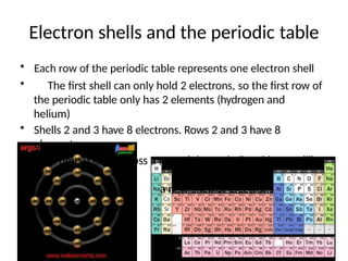 First Three Electron Shells 1088041923.pptx structure of atoms biochemistry | PPTX