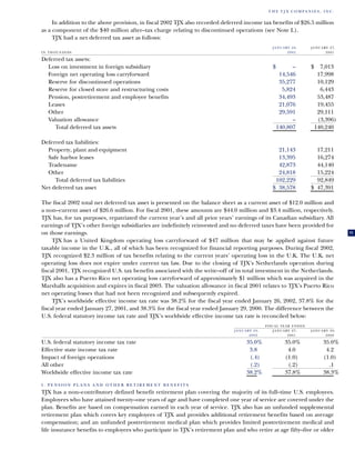 tjx Annual Reports2001