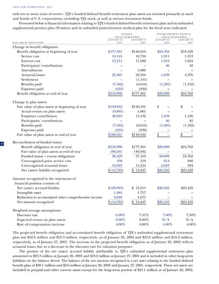tjx Annual Reports2001