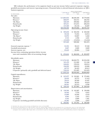 tjx Annual Reports2001