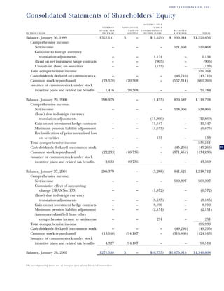 tjx Annual Reports2001