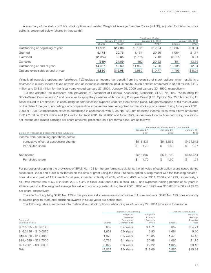 Tjx stock options