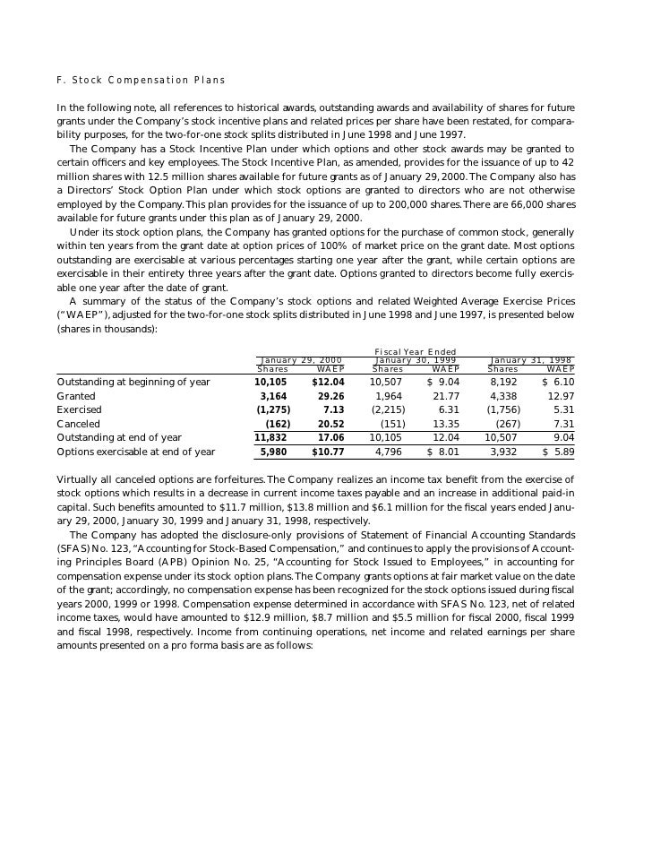 Tjx stock options