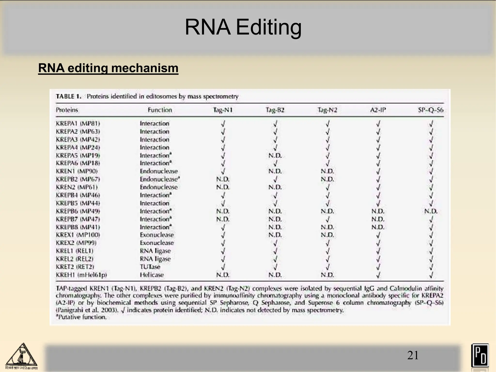 RNA Editing
RNA editing mechanism
21
 