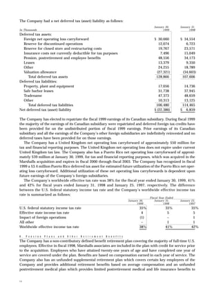 tjx Annual Reports1998