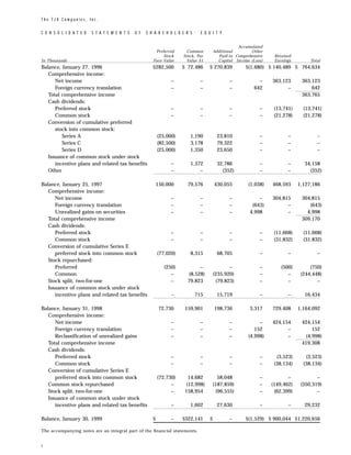 tjx Annual Reports1998