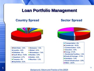 Loan Portfolio Management Background, Nature and Practice of the DBSA 