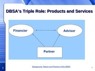 DBSA’s Triple Role: Products and Services   Advisor Partner Background, Nature and Practice of the DBSA Financier 