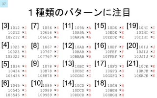 １種類のパターンに注目
37
[3]1012 ×2
10212 ×2
102212 ×2
1023 ×3
10323 ×3
103323 ×3
[4]
[5]
[6]
[7]
1034 ×4
10434 ×4
104434 ×4
1045 ×5
10545 ×5
105545 ×5
1056 ×6
10656 ×6
106656 ×6
[8]
[9]
1067 ×7
10767 ×7
107767 ×7
1078 ×8
10878 ×8
108878 ×8
1089 ×9
10989 ×9
109989 ×9
[10]
109A ×A
10A9A ×A
10AA9A ×A
[11]
10AB ×B
10BAB ×B
10BBAB ×B
[12]
10BC ×C
10CBC ×C
10CCBC ×C
[13]
10CD ×D
10DCD ×D
10DDCD ×D
[14]
10DE ×E
10EDE ×E
10EEDE ×E
[15]
10EF ×F
10FEF ×F
10FFEF ×F
[16]
10FG ×G
10GFG ×G
10GGFG ×G
[17]
10GH ×H
10HGH ×H
10HHGH ×H
[18]
10HI ×I
10IHI ×I
10IIHI ×I
[19]
10IJ ×J
10JIJ ×J
10JJIJ ×J
[20]
10JK ×K
10KJK ×K
10KKJK ×K
[21]
 