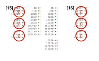 10DE ×E
10EDE ×E
10EEDE ×E
32BC ×4
32EBC ×4
32EEBC ×4
549A ×2
54E9A ×2
54EE9A ×2
[15] 10EF ×F
10FEF ×F
10FFEF ×F
21DE ×7
21FDE ×7
21FFDE ×7
43BC ×3
43FBC ×3
43FFBC ×3
3B ×3
3EB ×3
3B3B ×3
3EEB ×3
3B03B ×3
3EEEB ×3
3B003B ×3
3B3B3B ×3
3EB3EB ×3
3EEEEB ×3
102B ×B
112DB ×B
103B2B ×B
113DDB ×B
[16]1D ×7
1ED ×7
1D1D ×7
1EED ×7
1D01D ×7
1EEED ×7
1D001D ×7
1D1D1D ×7
1ED1ED ×7
1EEEED ×7
 