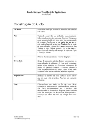 Excel – Macros e Visual Basic for Applications
(versão Draft)
______________________________________________________________________________________
ISCTE / DCTI 100 / 122
Luisa.Domingues@iscte.pt
Construção do Ciclo
For Each Palavras-Chave que indicam o inicio de um controlo
For-Each
Pais Variável à qual vão ser atribuídos sucessivamente
todos os elementos do grupo de objectos. Este grupo
pode ser constituído por uma array ou uma colecção
de objectos. Sendo que se se tratar de um array
esta variável deverá ser do tipo Variant. Se se tratar
de uma colecção, esta variável poderá assumir o tipo
Variant, o tipo Object genérico ou o tipo Object
especifico que corresponde ao tipo de objectos a que
a colecção remete.
In Palavra-chave que separa a variável do grupo.
Array_Pais Grupo de elementos a tratar. Poderá ser um array ou
uma colecção de objectos. O ciclo será executado
tantas vezes quantos os elementos constantes do
grupo. Na primeira iteração, a variável assume o
valor do primeiro item do grupo, como tal em cada
loop este valor será actualizado pelo item seguinte.
MsgBox Pais Instrução a realizar em cada volta do ciclo. Sendo
que em cada volta a variável Pais terá um elemento
diferente.
Next Palavra-chave que indica o fim do loop. Neste
momento o programa terá continuação na instrução
For Each correspondente se a variável não
corresponder ao último item do grupo, caso contrário
sairá da instrução For Each-Next prosseguindo a
execução da rotina na linha de código abaixo do
Next.
 