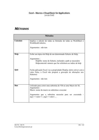 Excel – Macros e Visual Basic for Applications
(versão Draft)
______________________________________________________________________________________
ISCTE / DCTI 106 / 122
Luisa.Domingues@iscte.pt
MÉTODOS
Métodos
Calculate Implica o cálculo de todas as fórmulas de todas as WorkSheet e
WorkBookS abertos.
Argumentos : não tem
Help Exibe um tópico do Help de um determinado ficheiro de Help.
Argumentos :
Helpfile: nome do ficheiro, incluindo a path se necessário
Helpcontextid: número que faz referência ao índice de help
Quit Fecha aplicação Excel. (se a propriedade Display alerts estiver com o
valor False, o Excel não proporá a gravação de alterações nos
ficheiros)
Argumentos : não tem
Run Utilizado para correr uma subrotina de VB ou uma Macro do XL
Argumentos :
Macro: nome da macro ou subrotina a executar
Argumentos que a subrotina necessita para ser executada –
arg1:=<valor 1>, arg2:=<valor>,…
 