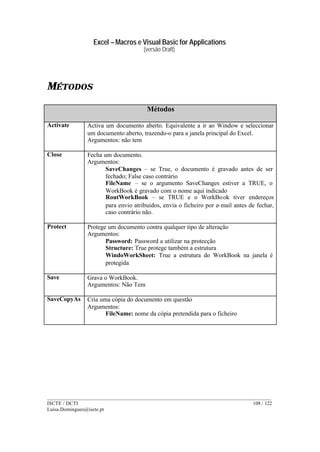Excel – Macros e Visual Basic for Applications
(versão Draft)
______________________________________________________________________________________
ISCTE / DCTI 108 / 122
Luisa.Domingues@iscte.pt
MÉTODOS
Métodos
Activate Activa um documento aberto. Equivalente a ir ao Window e seleccionar
um documento aberto, trazendo-o para a janela principal do Excel.
Argumentos: não tem
Close Fecha um documento.
Argumentos:
SaveChanges – se True, o documento é gravado antes de ser
fechado; False caso contrário
FileName – se o argumento SaveChanges estiver a TRUE, o
WorkBook é gravado com o nome aqui indicado
RoutWorkBook – se TRUE e o WorkBook tiver endereços
para envio atribuídos, envia o ficheiro por e-mail antes de fechar,
caso contrário não.
Protect Protege um documento contra qualquer tipo de alteração
Argumentos:
Password: Password a utilizar na protecção
Structure: True protege também a estrutura
WindoWorkSheet: True a estrutura do WorkBook na janela é
protegida
Save Grava o WorkBook.
Argumentos: Não Tem
SaveCopyAs Cria uma cópia do documento em questão
Argumentos:
FileName: nome da cópia pretendida para o ficheiro
 