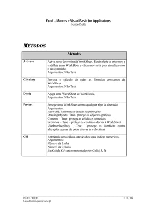 Excel – Macros e Visual Basic for Applications
(versão Draft)
______________________________________________________________________________________
ISCTE / DCTI 110 / 122
Luisa.Domingues@iscte.pt
MÉTODOS
Métodos
Activate Activa uma determinada WorkSheet. Equivalente a estarmos a
trabalhar num WorkBook e clicarmos nela para visualizarmos
o seu conteúdo.
Argumentos: Não Tem
Calculate Provoca o cálculo de todas as fórmulas constantes da
WorkSheet
Argumentos: Não Tem
Delete Apaga uma WorkSheet do WorkBook.
Argumentos: Não Tem
Protect Protege uma WorkSheet contra qualquer tipo de alteração
Argumentos:
Password: Password a utilizar na protecção
DrawingObjects: True- protege os objectos gráficos
Contents – True- protege as células e conteúdos
Scenarios – True – protege os cenários afectos à WorkSheet
UserInterfaceOnly – True – protege os interfaces contra
alterações apesar de poder alterar as subrotinas
Cell Referência uma célula, através dos seus índices numéricos.
Argumentos:
Número da Linha
Número da Coluna
Ex: Célula C5 será representado por Cells( 5, 3)
 