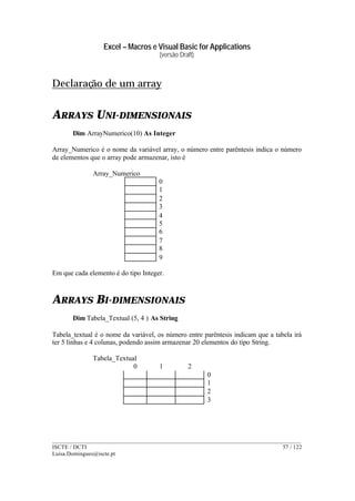 Excel – Macros e Visual Basic for Applications
(versão Draft)
______________________________________________________________________________________
ISCTE / DCTI 57 / 122
Luisa.Domingues@iscte.pt
Declaração de um array
ARRAYS UNI-DIMENSIONAIS
Dim ArrayNumerico(10) As Integer
Array_Numerico é o nome da variável array, o número entre parêntesis indica o número
de elementos que o array pode armazenar, isto é
Array_Numerico
0
1
2
3
4
5
6
7
8
9
Em que cada elemento é do tipo Integer.
ARRAYS BI-DIMENSIONAIS
Dim Tabela_Textual (5, 4 ) As String
Tabela_textual é o nome da variável, os número entre parêntesis indicam que a tabela irá
ter 5 linhas e 4 colunas, podendo assim armazenar 20 elementos do tipo String.
Tabela_Textual
0 1 2
0
1
2
3
 
