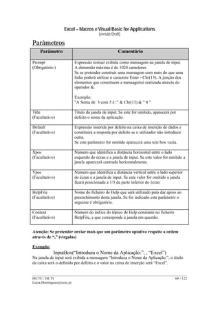 Excel – Macros e Visual Basic for Applications
(versão Draft)
______________________________________________________________________________________
ISCTE / DCTI 64 / 122
Luisa.Domingues@iscte.pt
Parâmetros
Parâmetro Comentário
Prompt
(Obrigatório )
Expressão textual exibida como mensagem na janela de input.
A dimensão máxima é de 1024 caracteres.
Se se pretender construir uma mensagem com mais do que uma
linha poderá utilizar o caractere Enter - Chr(13). A junção dos
elementos que constituem a mensagemé realizada através do
operador &.
Exemplo:
"A Soma de 3 com 5 é :" & Chr(13) & " 8 "
Title
(Facultativo)
Titulo da janela de input. Se este for omitido, aparecerá por
defeito o nome da aplicação.
Default
(Facultativo)
Expressão inserida por defeito na caixa de inserção de dados e
constituirá a resposta por defeito se o utilizador não introduzir
outra.
Se este parâmetro for omitido aparecerá uma text box vazia.
Xpos
(Facultativo)
Número que identifica a distância horizontal entre o lado
esquerdo do écran e a janela de input. Se este valor for omitido a
janela aparecerá centrada horizontalmente.
Ypos
(Facultativo)
Número que identifica a distância vertical entre o lado superior
do écran e a janela de input. Se este valor for omitido a janela
ficará posicionada a 1/3 da parte inferior do écran
HelpFile
(Facultativo)
Nome do ficheiro de Help que será utilizado para dar apoio ao
preenchimento desta janela. Se for indicado este parâmetro o
seguinte é obrigatório.
Context
(Facultativo)
Número do índice do tópico de Help constante no ficheiro
HelpFile, e que corresponde à janela em questão.
Atenção: Se pretender enviar mais que um parâmetro optativo respeite a ordem
através de “,” (virgulas)
Exemplo:
InputBox(“Introduza o Nome da Aplicação:”, , “Excel”)
Na janela de input será exibida a mensagem “Introduza o Nome da Aplicação:”, o título
da caixa será o definido por defeito e o valor na caixa de inserção será “Excel”.
 
