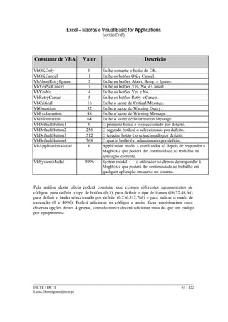 Excel – Macros e Visual Basic for Applications
(versão Draft)
______________________________________________________________________________________
ISCTE / DCTI 67 / 122
Luisa.Domingues@iscte.pt
Constante de VBA Valor Descrição
VbOKOnly 0 Exibe somente o botão de OK.
VbOKCancel 1 Exibe os botões OK e Cancel.
VbAbortRetryIgnore 2 Exibe os botões Abort, Retry, e Ignore.
VbYesNoCancel 3 Exibe os botões Yes, No, e Cancel .
VbYesNo 4 Exibe os botões Yes e No.
VbRetryCancel 5 Exibe os botões Retry e Cancel.
VbCritical 16 Exibe o ícone de Critical Message.
VbQuestion 32 Exibe o ícone de Warning Query.
VbExclamation 48 Exibe o ícone de Warning Message.
VbInformation 64 Exibe o ícone de Information Message.
VbDefaultButton1 0 O primeiro botão é o seleccionado por defeito.
VbDefaultButton2 256 O segundo botão é o seleccionado por defeito.
VbDefaultButton3 512 O terceiro botão é o seleccionado por defeito.
VbDefaultButton4 768 O quarto botão é o seleccionado por defeito.
VbApplicationModal 0 Application modal – o utilizador só depois de responder à
MsgBox é que poderá dar continuidade ao trabalho na
aplicação corrente.
VbSystemModal 4096 System modal - – o utilizador só depois de responder à
MsgBox é que poderá dar continuidade ao trabalho em
qualquer aplicação em curso no sistema.
Pela análise desta tabela poderá constatar que existem diferentes agrupamentos de
códigos: para definir o tipo de botões (0-5), para definir o tipo de ícones (16,32,48,64),
para definir o botão seleccionado por defeito (0,256,512,768) e para indicar o modo de
execução (0 e 4096). Poderá adicionar os códigos e assim fazer combinações entre
diversas opções destes 4 grupos, contudo nunca deverá adicionar mais do que um código
por agrupamento.
 