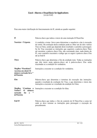 Excel – Macros e Visual Basic for Applications
(versão Draft)
______________________________________________________________________________________
ISCTE / DCTI 82 / 122
Luisa.Domingues@iscte.pt
Para uma maior clarificação do funcionamento do IF, atenda ao quadro seguinte:
If Palavra chave que indica o inicio de uma instrução If-Then-Else
Nsorteio = NAposta A condição a testar. Serve para determinar a sequência a dar à execução
da rotina. Da avaliação desta condição pode-se obter um de dois valores
True ou False, sendo que depende deste resultado o caminho a prosseguir.
Se for True executará as instruções que seguirem a palavra-chave Then
até encontrar a palavra chave Else, não executando mais nada dentro do
IF, caso contrário executará o código que se seguir à palavra chave Else
até ao End If.
Then Palavra chave que determina o fim da condição teste. Todas as instruções
que têm inicio nesta palavra-chave até à palavra-chave Else serão
executadas se a condição for verdadeira.
MsgBox “Parabéns!!
Acertou em cheio! O
número sorteado foi o ”
&NSorteio
Instruções a executar se a condição for verdadeira.
Else Palavra-chave que determina o terminus de execução das instruções
quando o resultado da avaliação for True, e que determina o inicio das
instruções a executar se o resultado da condição for False.
MsgBox “Continue a
Tentar!! O número
sorteado foi o ”
&NSorteio
Instruções a executar se a condição for falsa.
End If Palavra-chave que indica o fim do controlo de If-Then-Else e como tal
onde se deve retomar as instruções para prosseguir a execução do
procedimento.
 