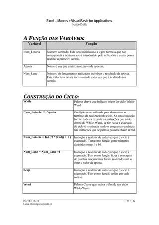 Excel – Macros e Visual Basic for Applications
(versão Draft)
______________________________________________________________________________________
ISCTE / DCTI 89 / 122
Luisa.Domingues@iscte.pt
A FUNÇÃO DAS VARIÁVEIS:
Variável Função
Num_Lotaria Número sorteado. Este será inicializado a 0 por forma a que não
corresponda a nenhum valo r introduzido pelo utilizador e assim possa
realizar o primeiro sorteio.
Aposta Número em que o utilizador pretende apostar.
Num_Lanc Número de lançamentos realizados até obter o resultado da aposta.
Este valor tem de ser incrementado cada vez que é realizado um
sorteio.
CONSTRUÇÃO DO CICLO:
While Palavra-chave que indica o inicio do ciclo While-
Wend
Num_Lotaria <> Aposta Condição teste utilizada para determinar o
terminus da realização do ciclo. Se esta condição
for Verdadeira executa as instruções que estão
dentro do While-Wend, se for Falsa a execução
do ciclo é terminada tendo o programa sequência
nas instruções que seguem a palavra chave Wend.
Num_Lotaria = Int ( 9 * Rnd() + 1 ) Instrução a realizar de cada vez que o ciclo é
executado. Tem como função gerar números
aleatórios entre 1 e 10.
Num_Lanc = Num_Lanc +1 Instrução a realizar de cada vez que o ciclo é
executado. Tem como função fazer a contagem
de quantos lançamentos foram realizados até se
obter o valor da aposta.
Beep Instrução a realizar de cada vez que o ciclo é
executado. Tem como função apitar em cada
sorteio.
Wend Palavra Chave que indica o fim de um ciclo
While-Wend.
 