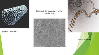 Carbon nanotubes
Boron nitride nanotubes ( under
microscope)
Diamond thread
 