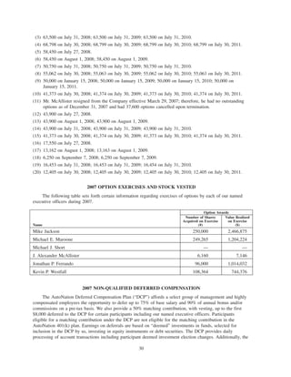 2008ProxyStatement auto nation