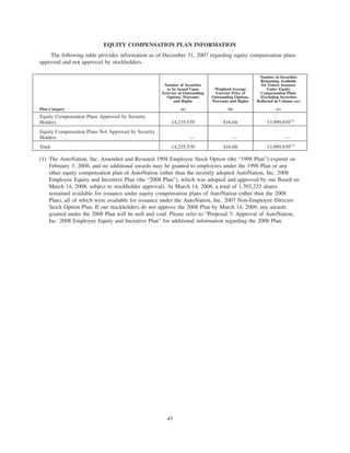 2008ProxyStatement auto nation
