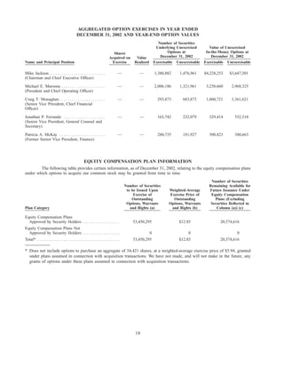 proxy_2003 auto nation