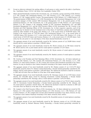 proxy_2003 auto nation