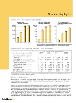 2000annualreport auto nation