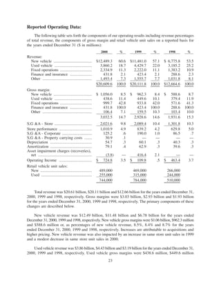 2000annualreport auto nation