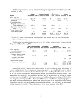 2000annualreport auto nation