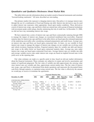 2000annualreport auto nation