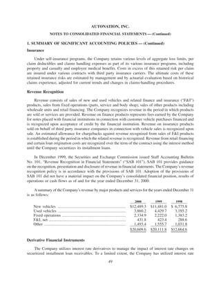 2000annualreport auto nation