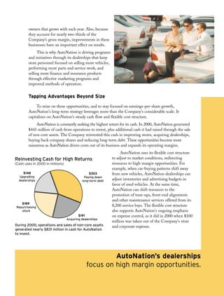 2000annualreport auto nation