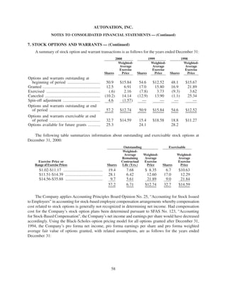 2000annualreport auto nation