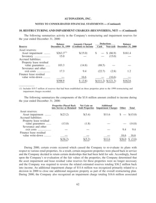 2000annualreport auto nation