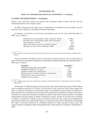 2000annualreport auto nation